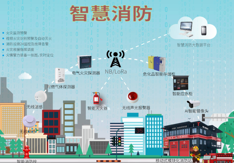 园区消防系统