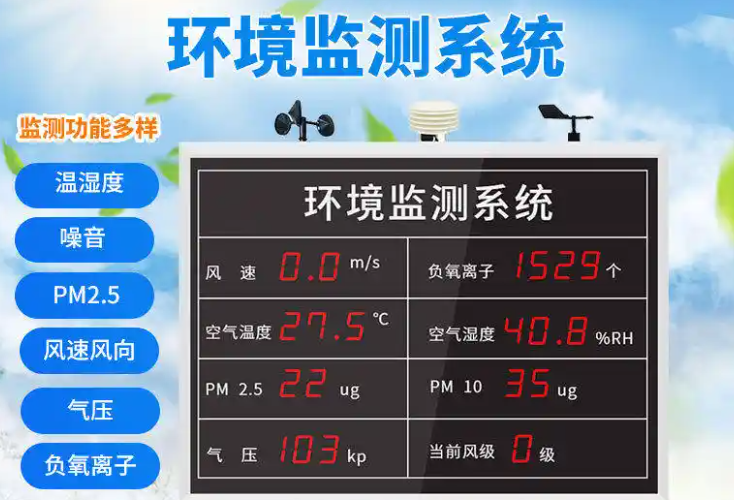 园区环境系统