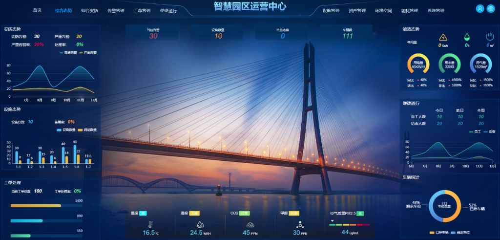 智慧园区综合管理平台详细功能介绍