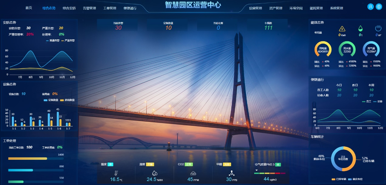 智慧园区综合管理平台详细功能介绍
